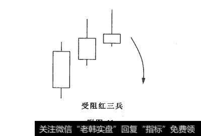 附图41 受阻红三兵及其市场特性