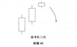 思考红三兵及其市场特性