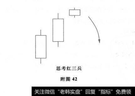 附图42 思考红三兵及其市场特性