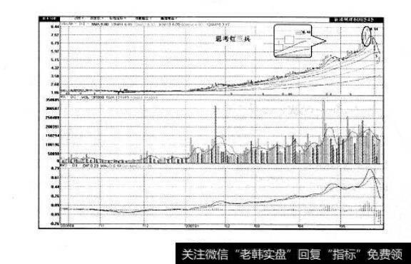 图2-17 思考红三兵及其市场特性