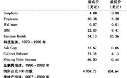 何必为泡沫和恐慌烦恼