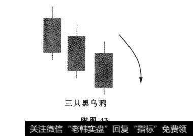 附图43 三只黑乌鸦及其市场特性