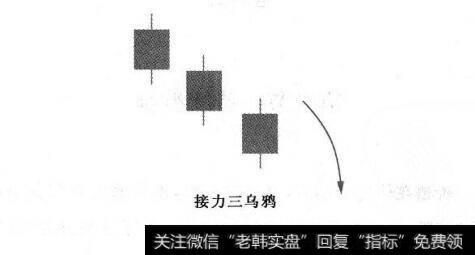 附图44 接力三乌鸦及其市场特性