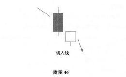 切入线及其市场特性