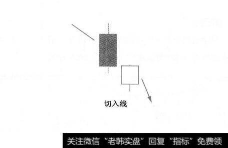 附图46切入线及其市场特性