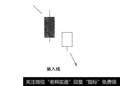 附图47 插入线及其市场特性