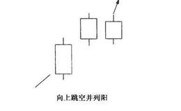 向上跳空并列阳、向下跳空并列阳及其市场特性