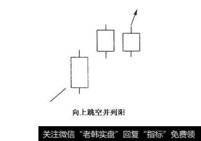 附图50 向上跳空并列阳、向下跳空并列阳及其市场特性