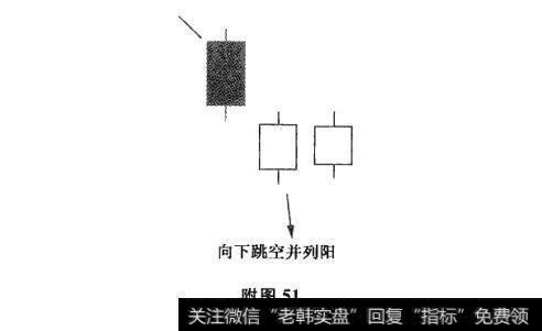 附图51 向上跳空并列阳、向下跳空并列阳及其市场特性