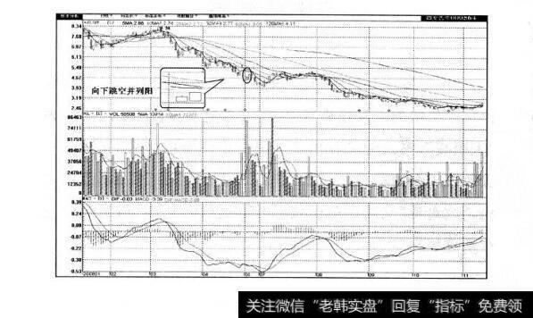 图2-26 向上跳空并列阳、向下跳空并列阳及其市场特性