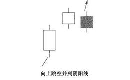 向上跳空并列阴阳线、向下跳空并列阴阳线及其市场特性