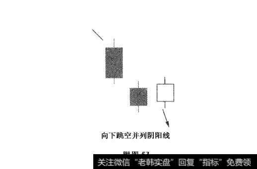 附图53 向上跳空并列阴阳线、向下跳空并列阴阳线及其市场特性