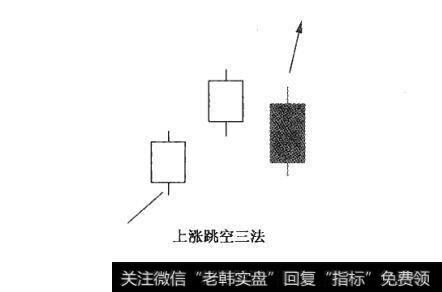 附图54 跳空三法及其市场特性