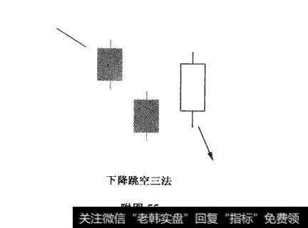 附图55 跳空三法及其市场特性