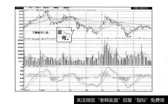 图2-30 跳空三法及其市场特性