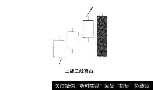 附图56 三线直击及其市场特性