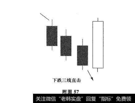 附图57 三线直击及其市场特性