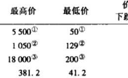 狂热的共性