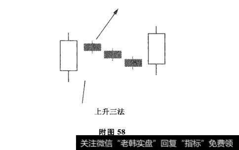 附图58 上升三法、下降三法及其市场特性