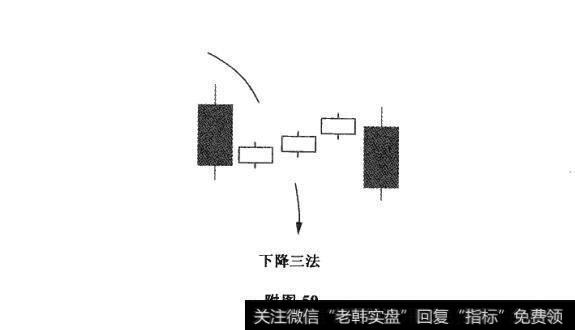 附图59 上升三法、下降三法及其市场特性