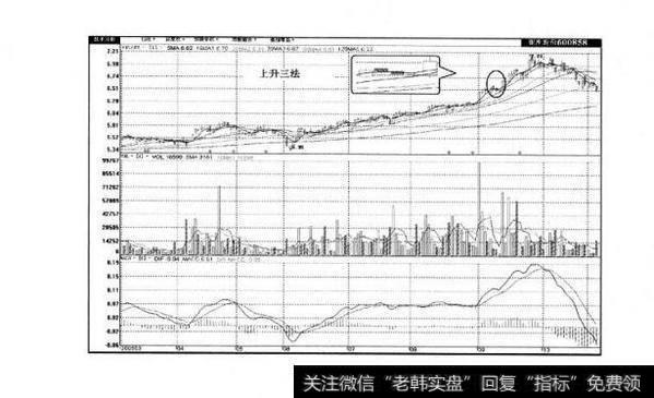 图2-33 上升三法、下降三法及其市场特性