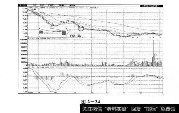 图2-34 上升三法、下降三法及其市场特性