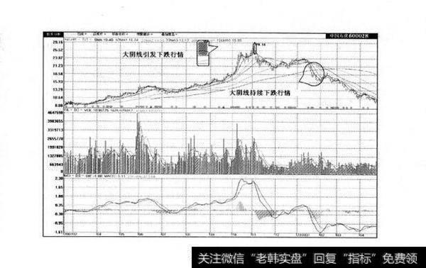 图3-3 单根蜡烛线实用技术秘诀