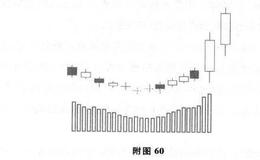 黑马股启动组合规律