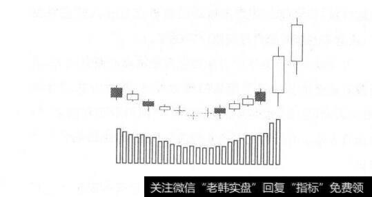 附图60 黑马股启动组合规律