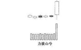 黑马股上涨临界组合：力拔山兮