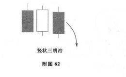 黑马股上涨临界组合：特殊三明治