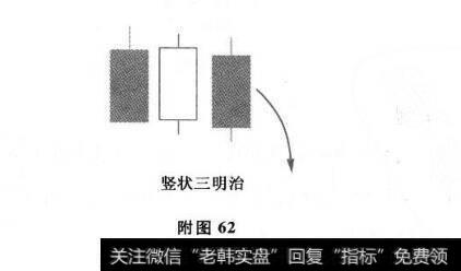 附图62 黑马股上涨临界组合：特殊三明治