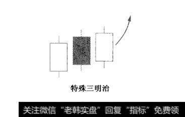 附图63 黑马股上涨临界组合：特殊三明治