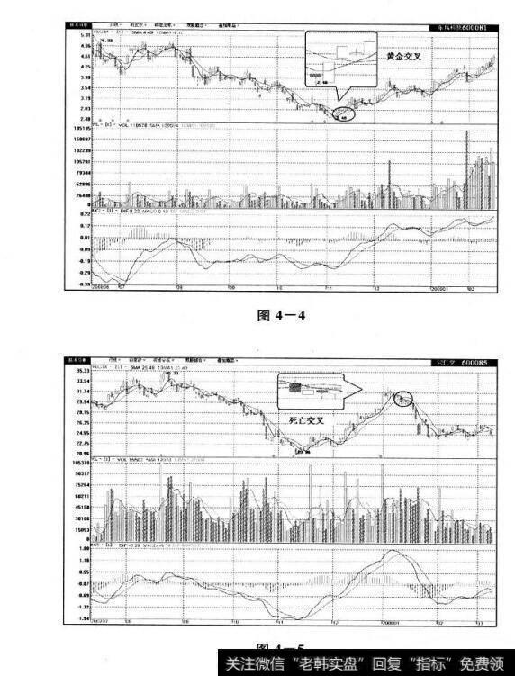 图4-4 图4-5 黄金交叉、死亡交叉与反转组合的相互验证