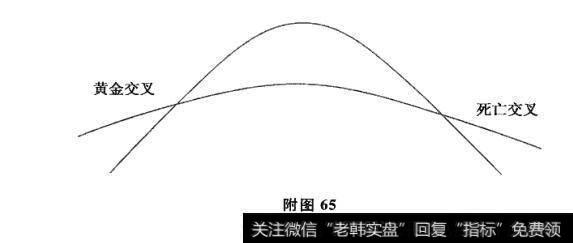 附图65 黄金交叉、死亡交叉与反转组合的相互验证