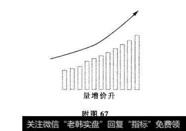 附图67 成交量与趋势法则