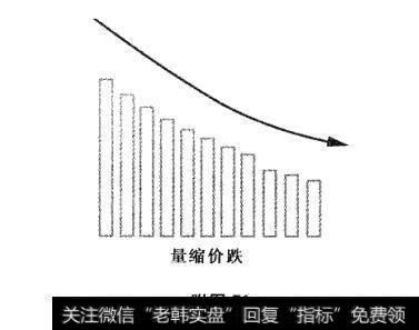 附图71 成交量与趋势法则