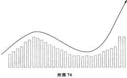 黑马股成交量变动原理