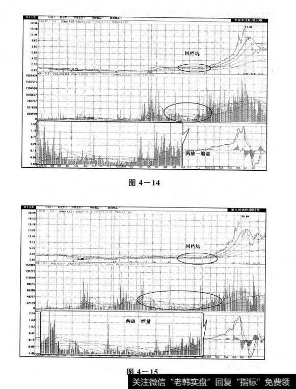 图4-14 图4-15 黑马股成交量变动原理