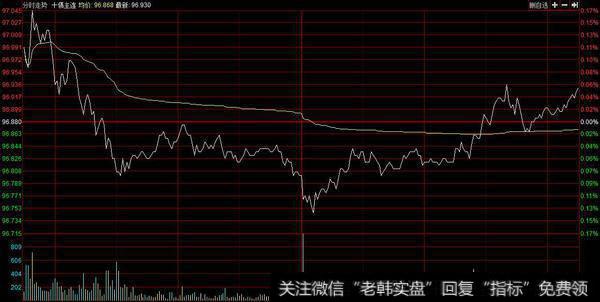 市场释放了一部分风险