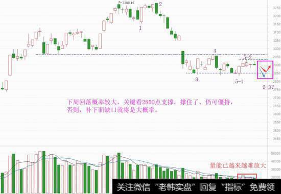 五月A股果然穷，六绝还会有吗