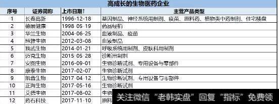 13家高成长的生物医药企业