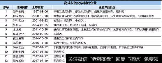 13家高成长的化学制药企业