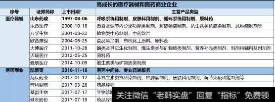 高成长的医疗器械和医药商业企业