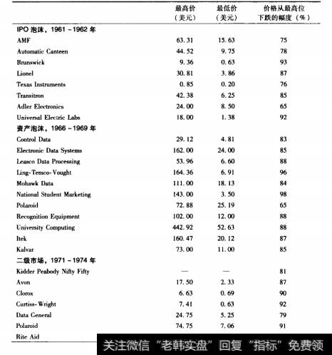 当代郁金香泡沫