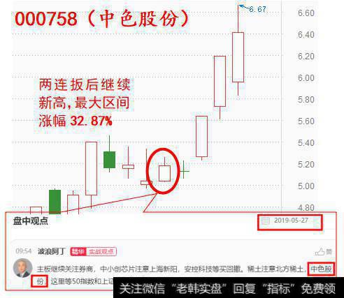 [阿丁最新股市分析]精准狙击！强势牛股