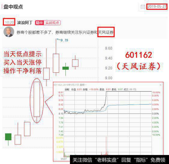 [阿丁最新股市分析]精准狙击！强势牛股