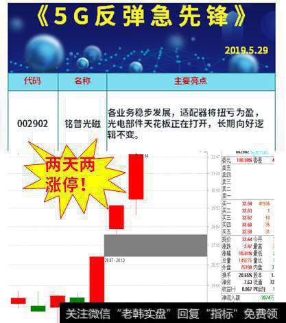 [阿丁最新股市分析]精准狙击！强势牛股