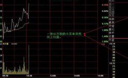 沪深300股指期货交易平台为什么都是个骗局？