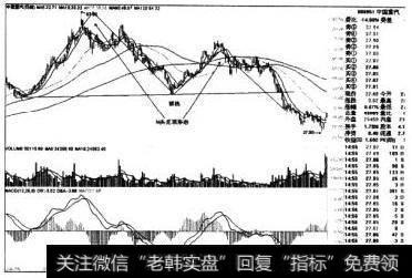 <a href='/dxszmmff/45143.html'>中国重汽</a>日线图